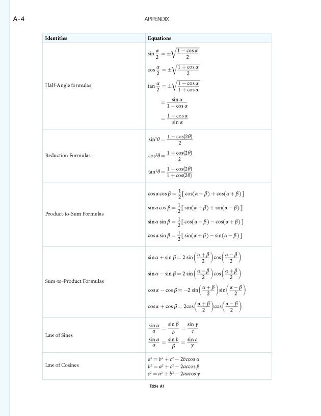 Algebra and Trigonometry - 